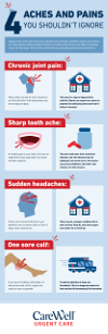 Aches and Pains